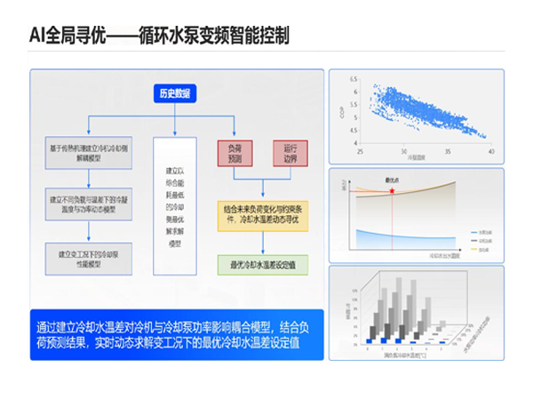 AI全局寻优
