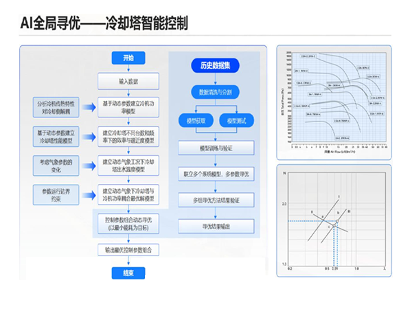 AI全局寻优
