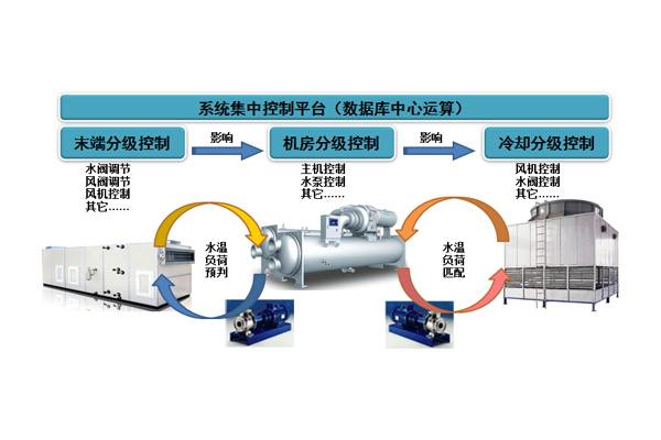 高效节能方案图表6
